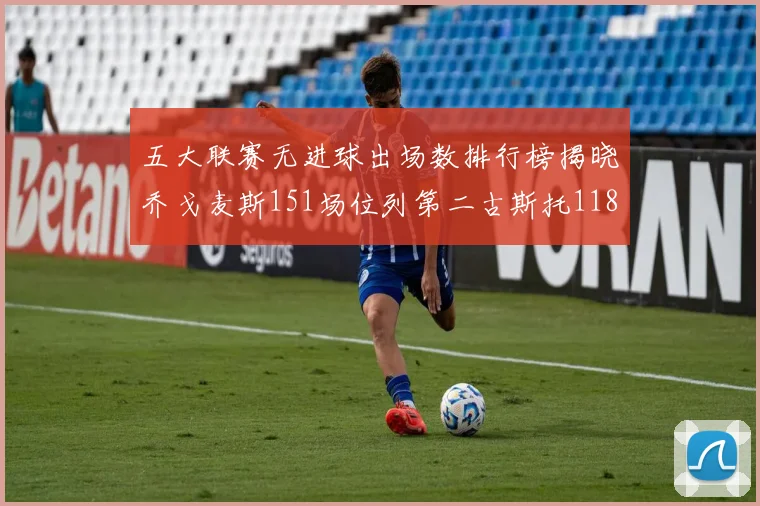 五大联赛无进球出场数排行榜揭晓乔戈麦斯151场位列第二古斯托118场排名第七